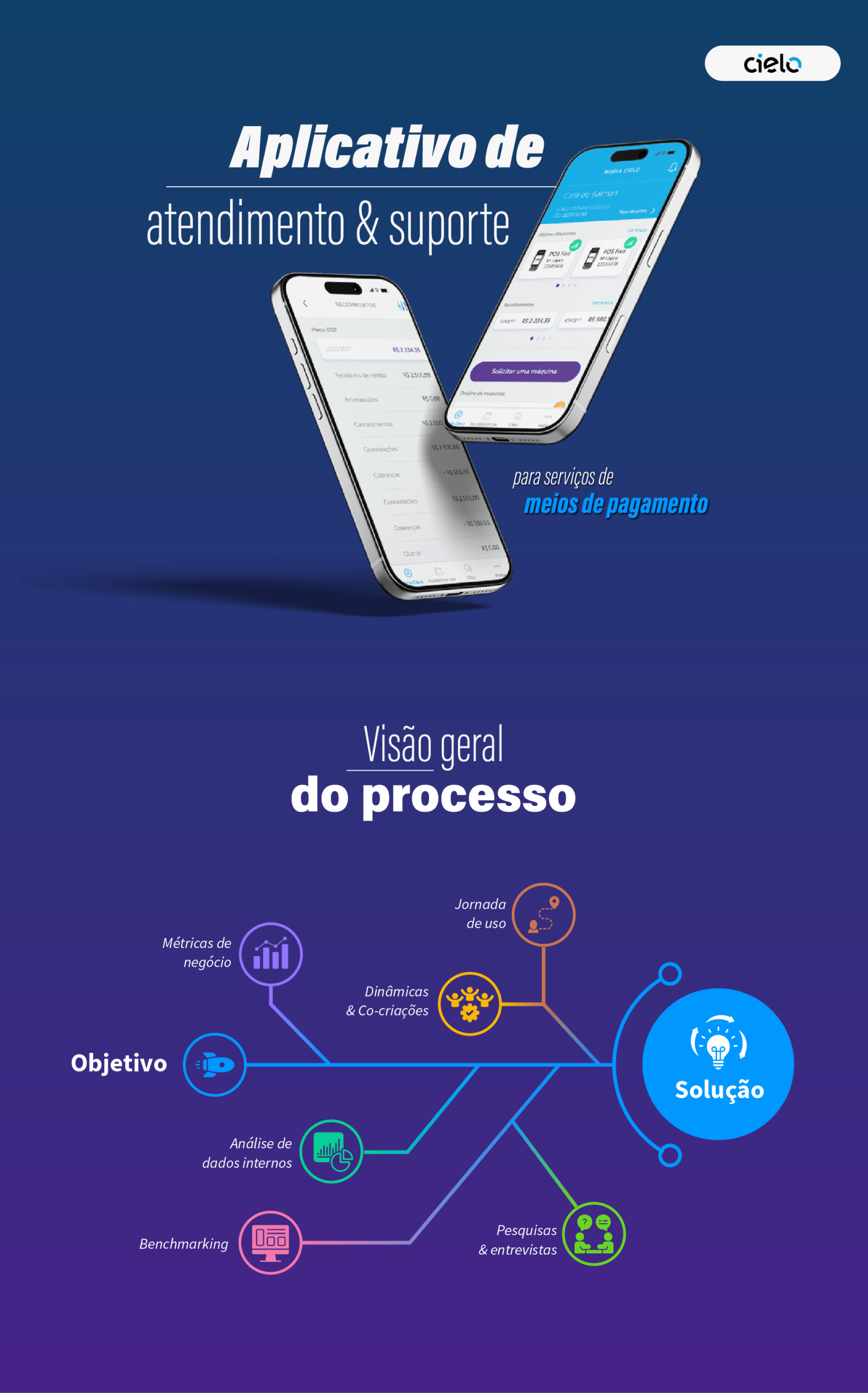 Aplicativo de atendimento 1 c