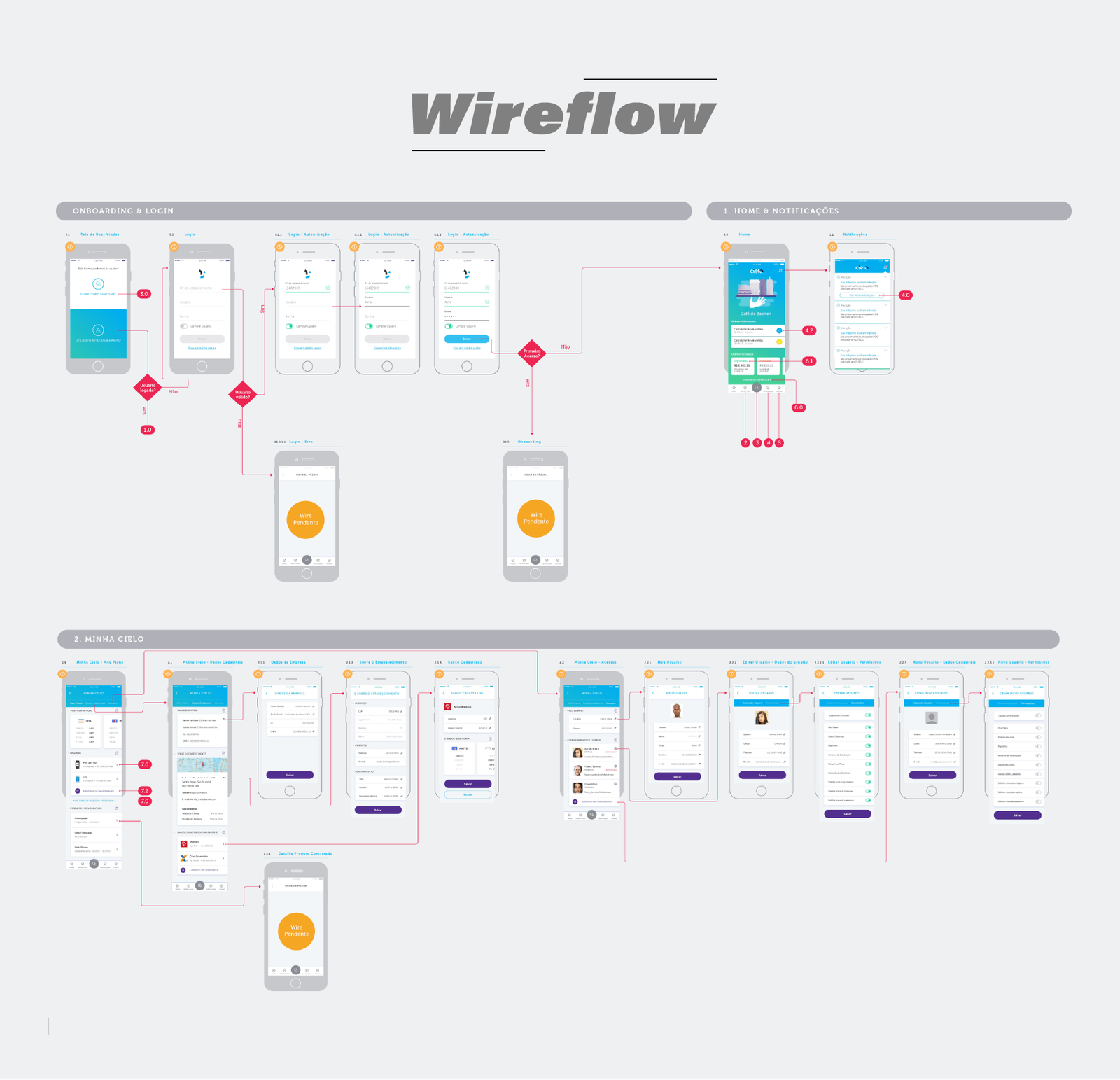 Aplicativo de atendimento 5