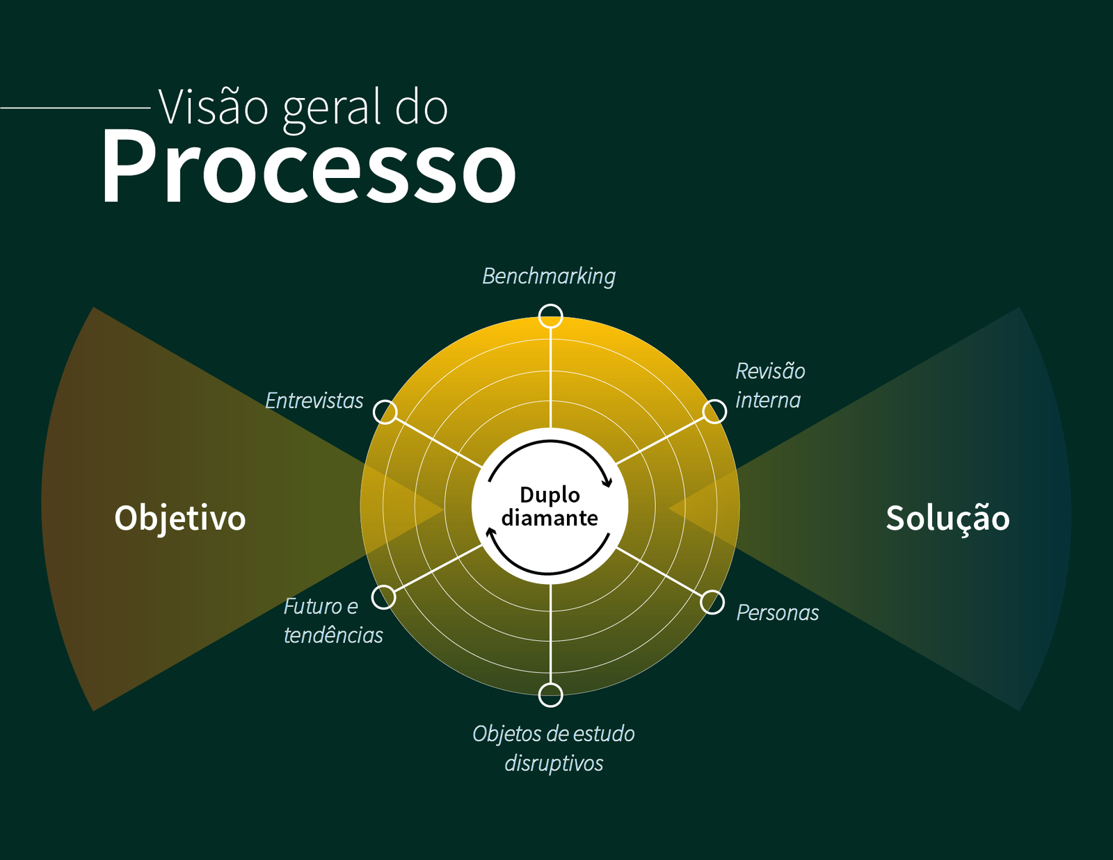 Aplicativo de banco digital 2