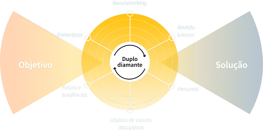 Aplicativo para banco digital 2