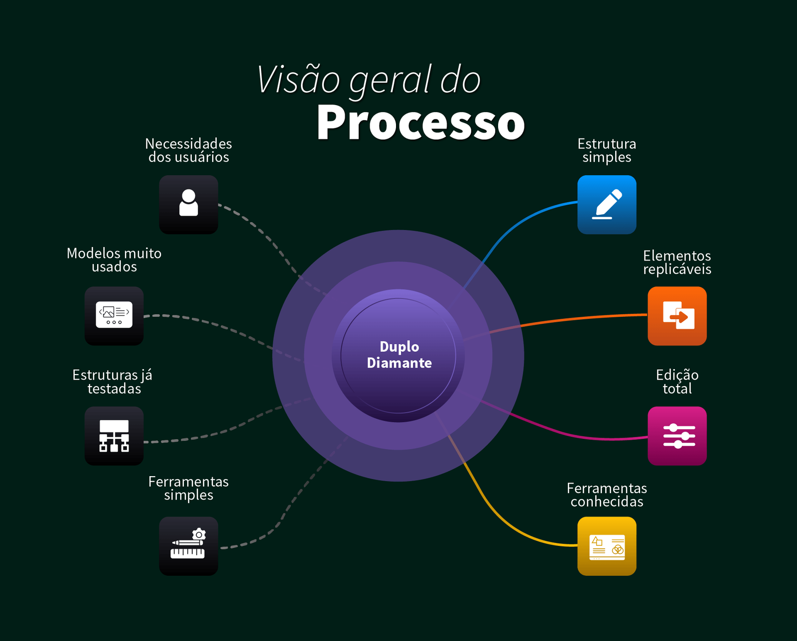 Apresentação Template 2