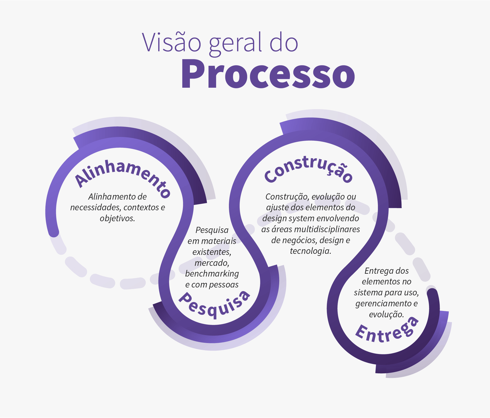 Design System Telecom 2