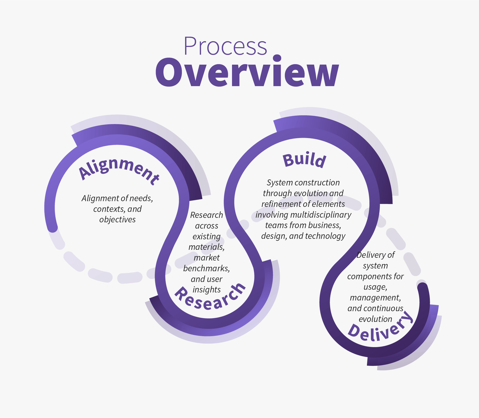 Design System for a telecom company 2
