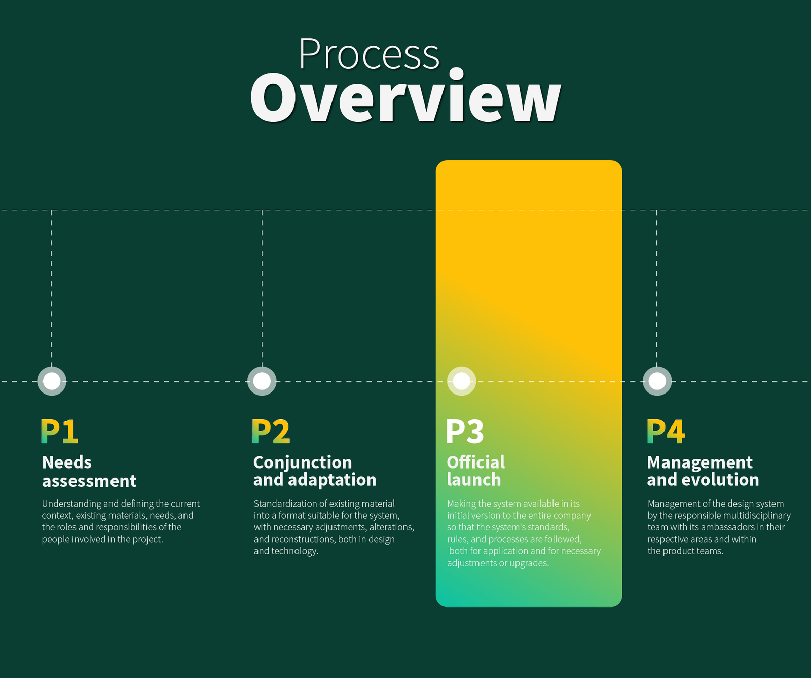 Design System for digital banking 2