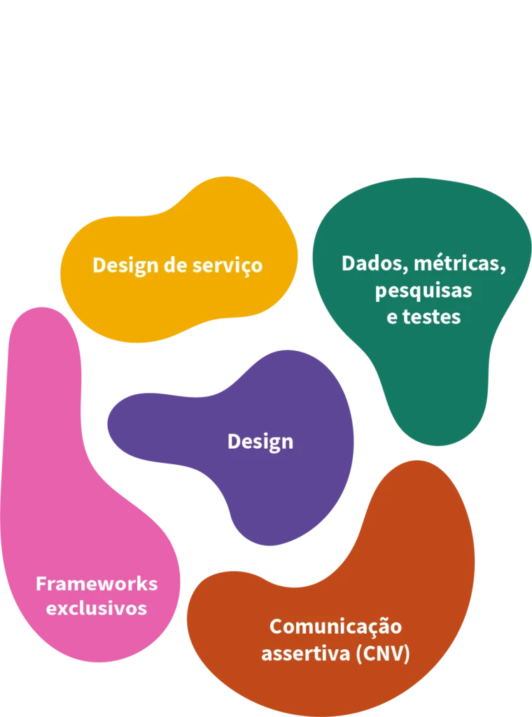 Experiência aplicada 26 003