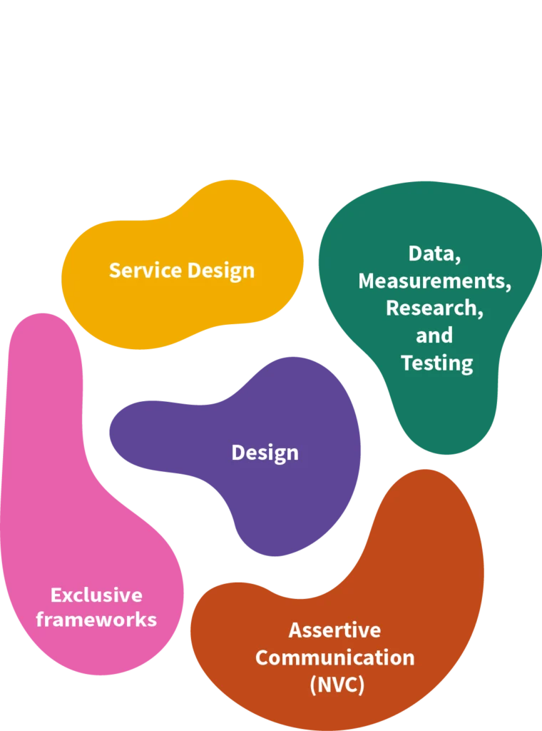 Experiência aplicada 26 004