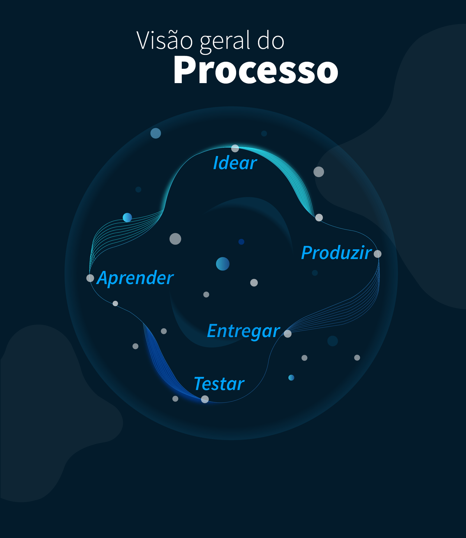 Gestão de ecossistema digital pós-venda 2