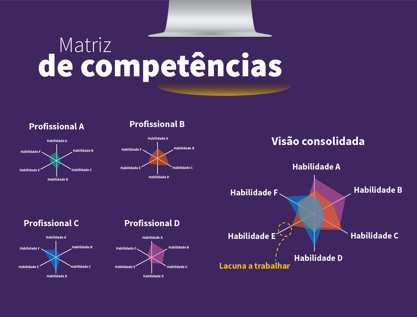 Gestão de pessoas e da área de design 4