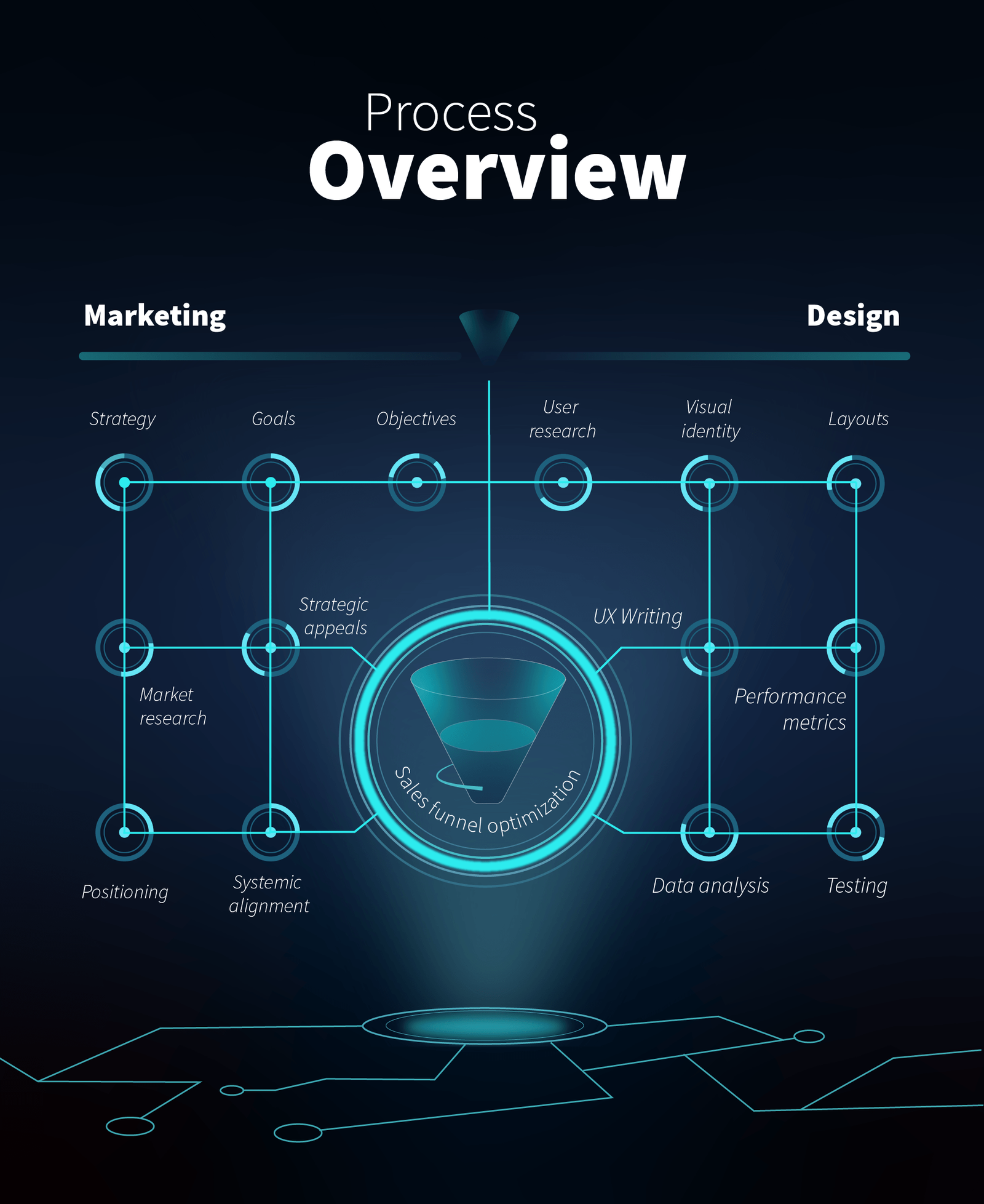 Landing Page and Paid Ads 2