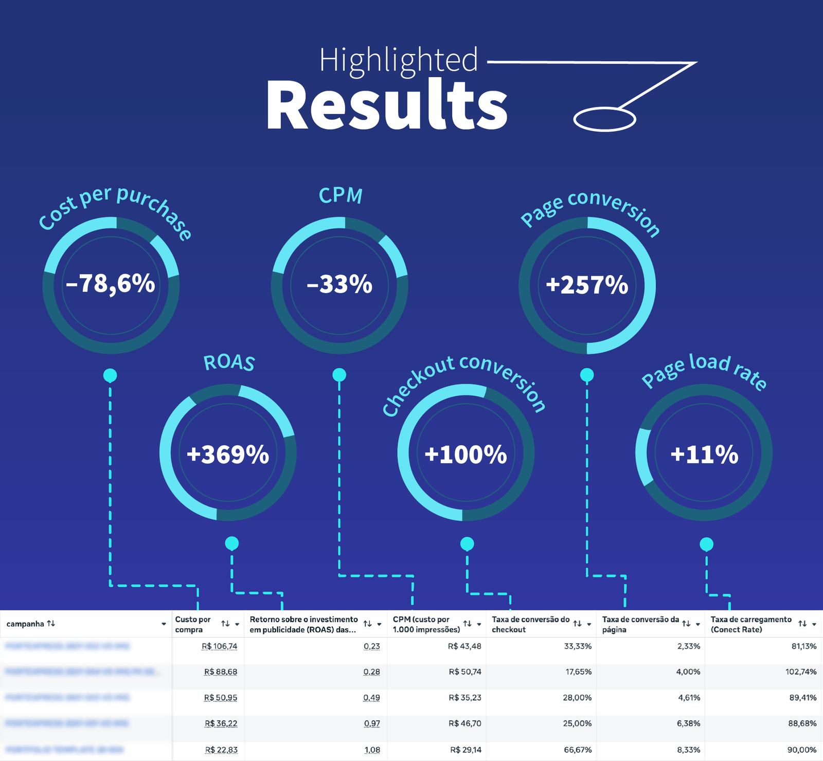 Landing Page and Paid Ads 5