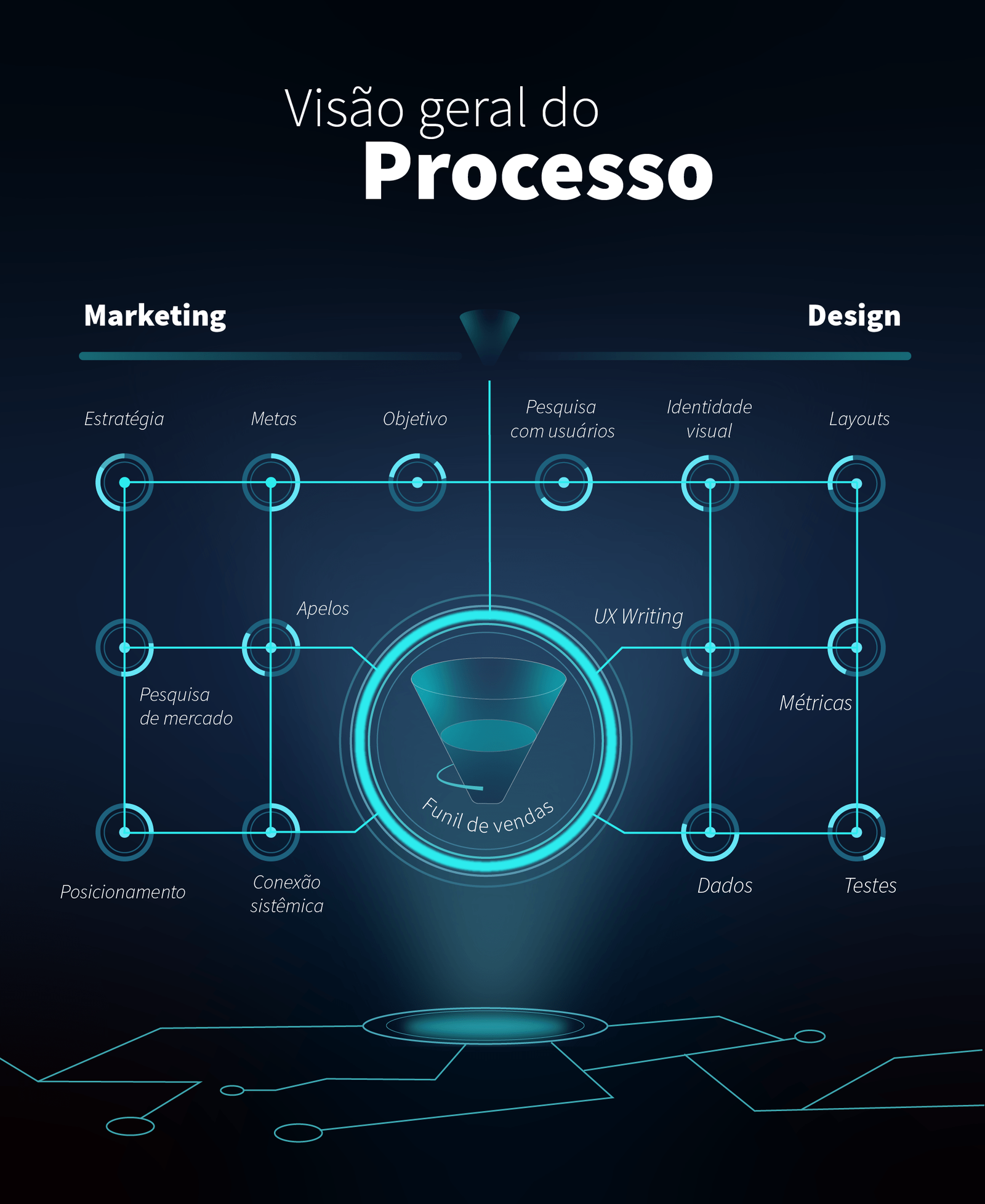 Landing page e anúncio para venda digital 2