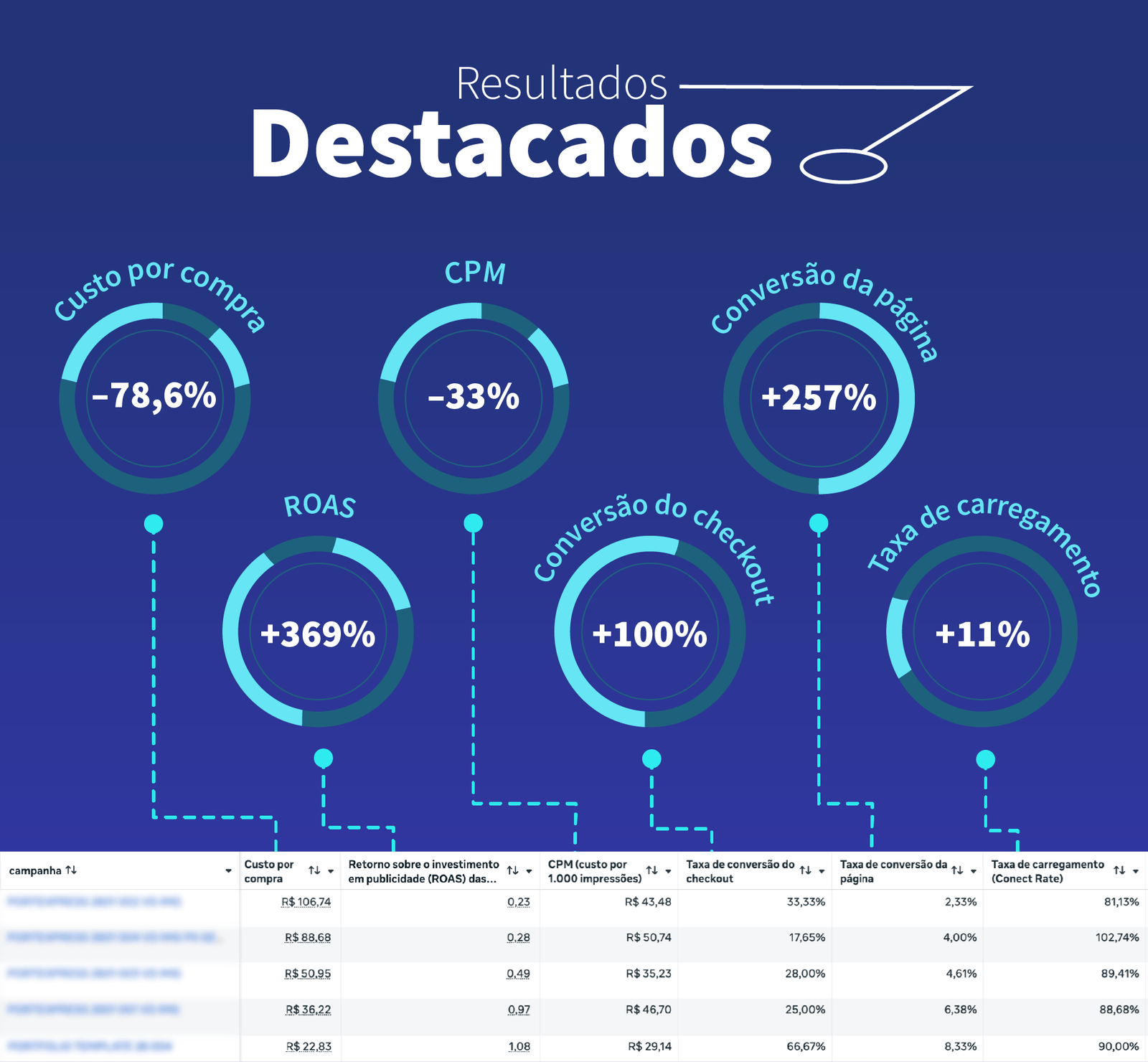 Landing page e anúncio para venda digital 5