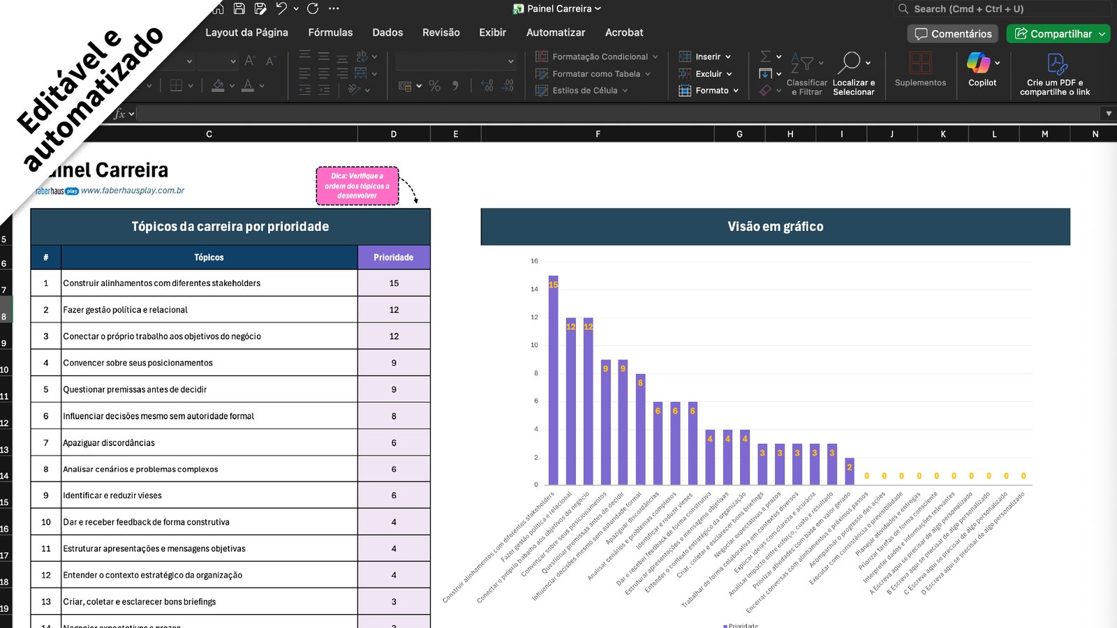Painel Carreira Sistema 2