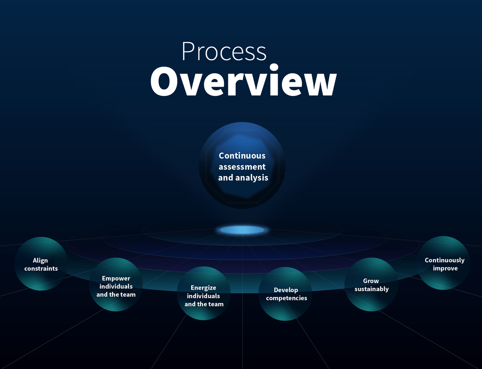 People and departament management 2