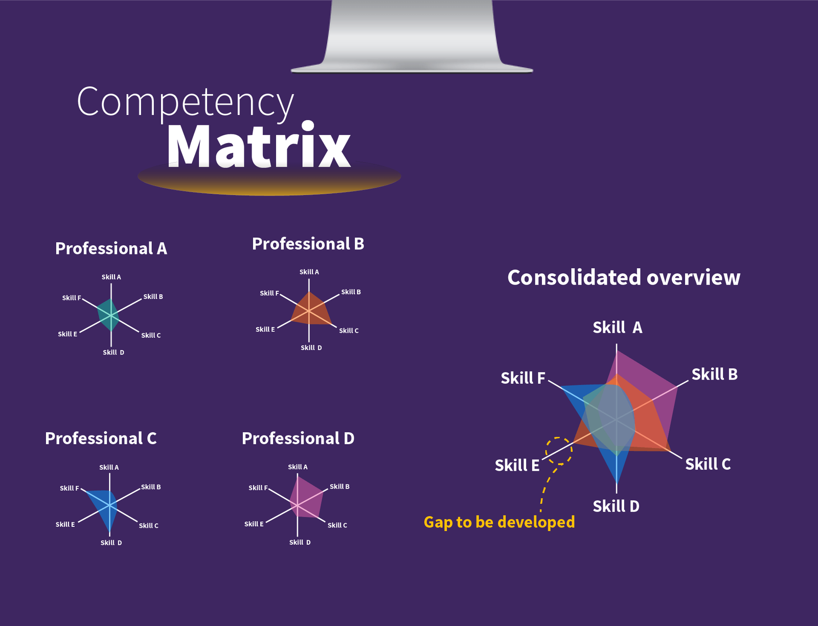 People and departament management 4