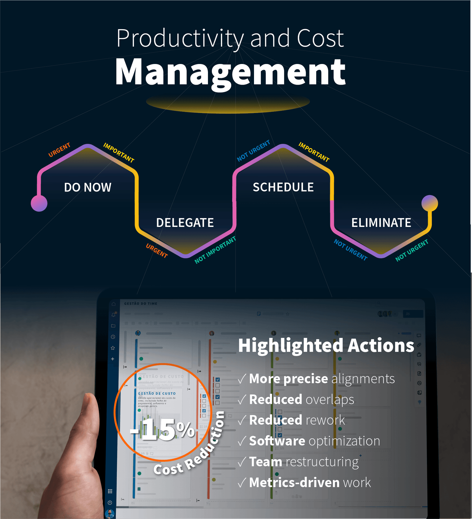 People and departament management 6a