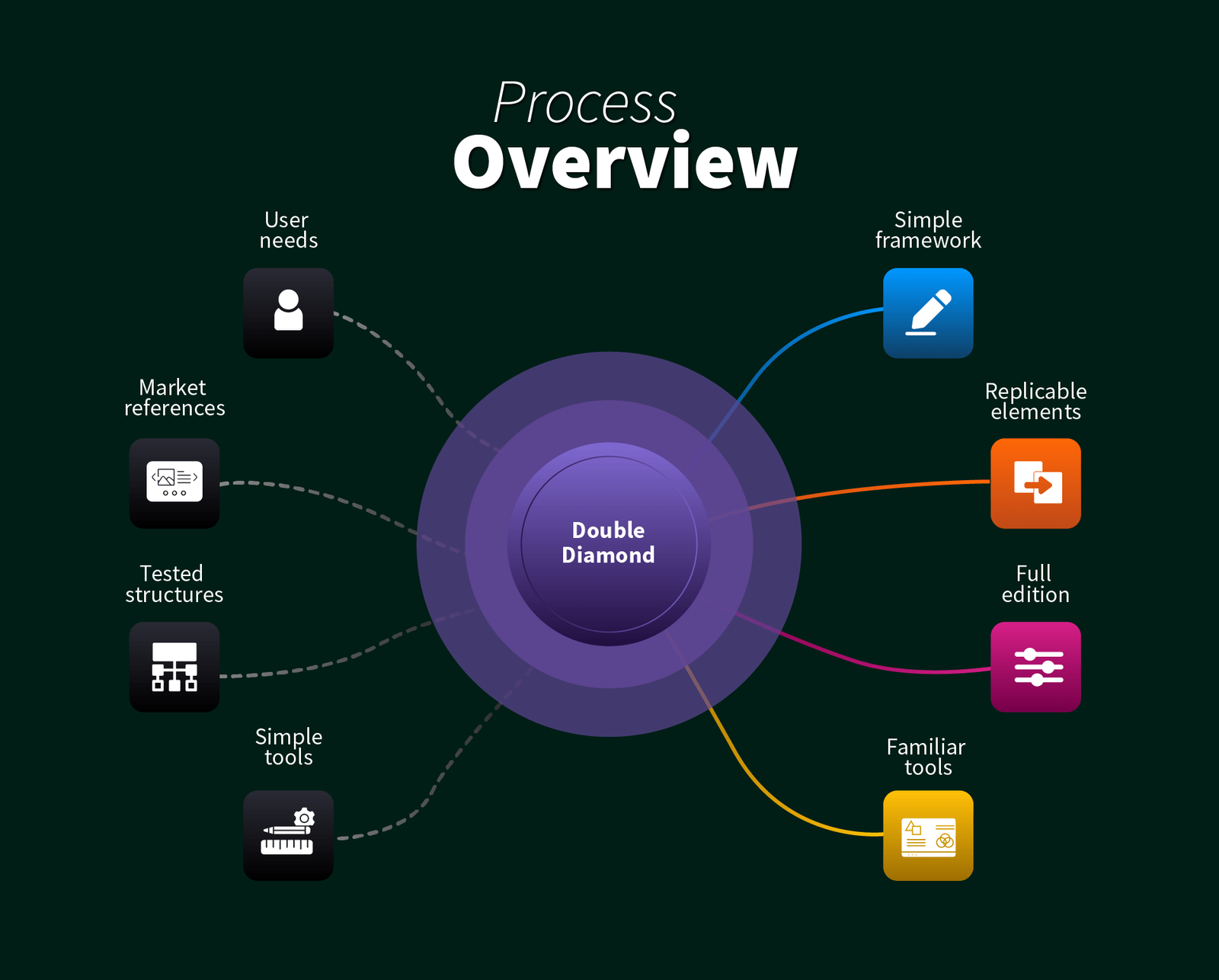 Presentation template 2