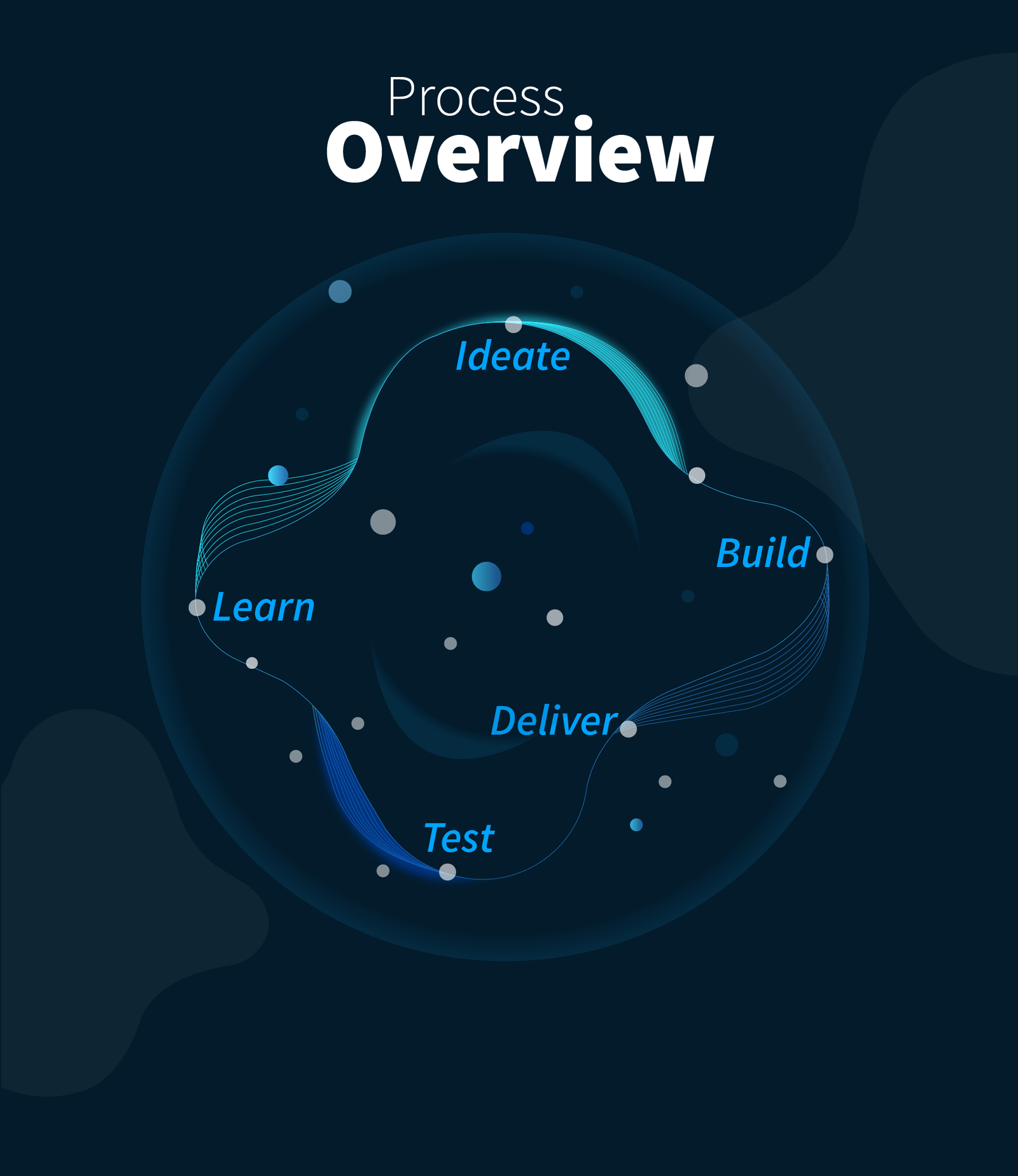 Self-service after-sales system 2