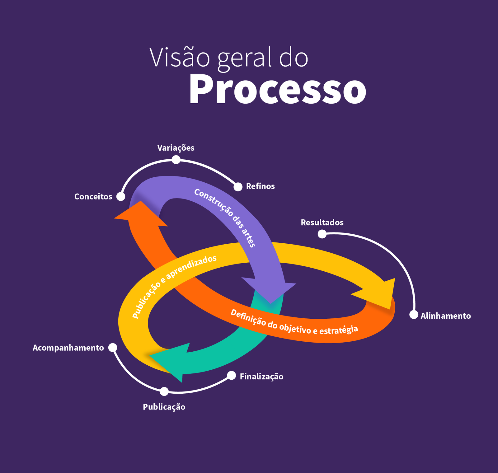 Social Media para produto digital 2