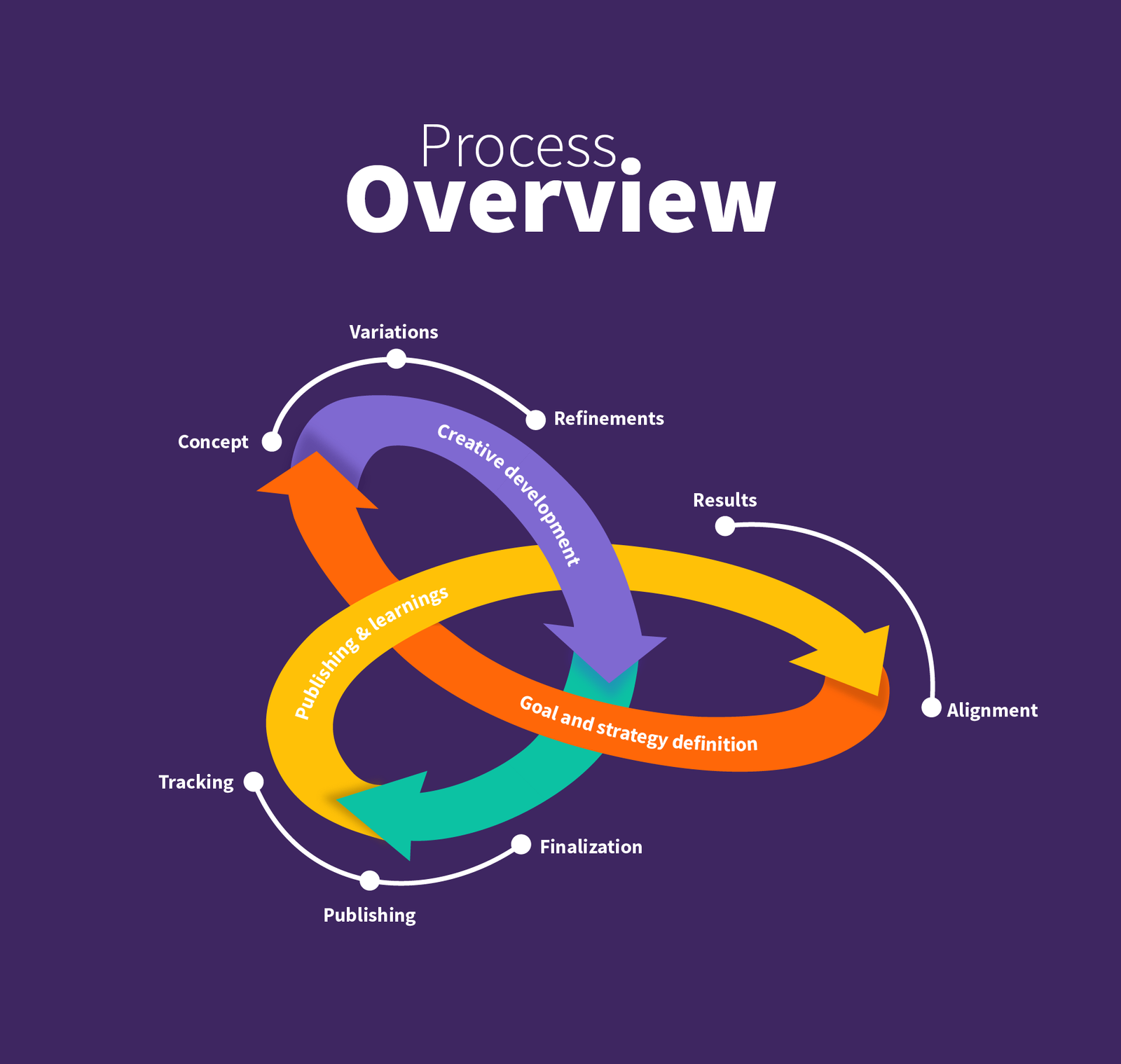 Social media posts 2