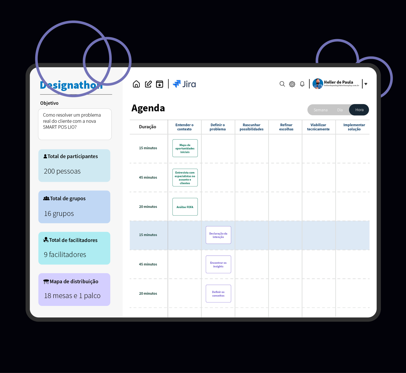 Design Sprint e serviço 6