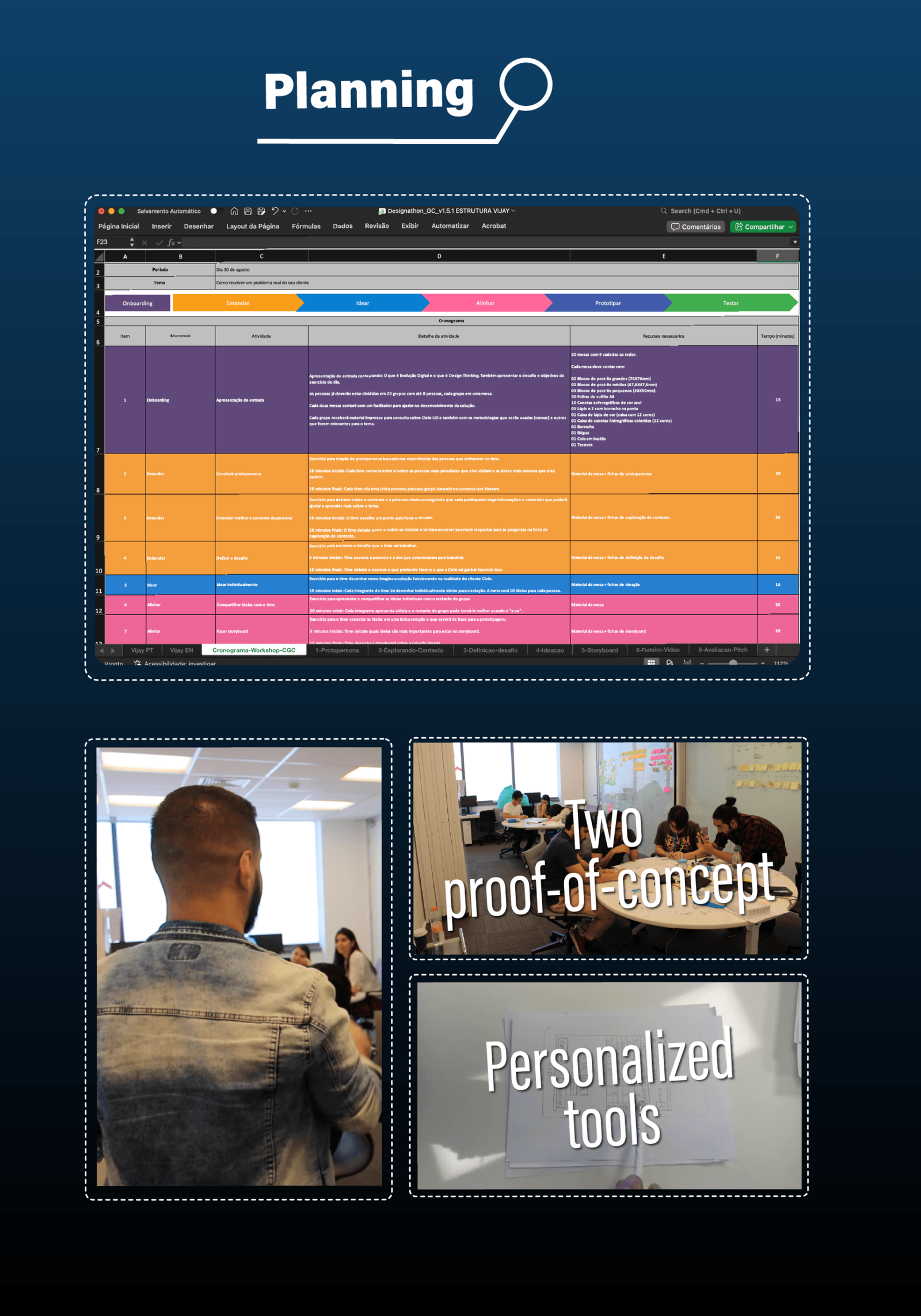 Design sprint and service design 3