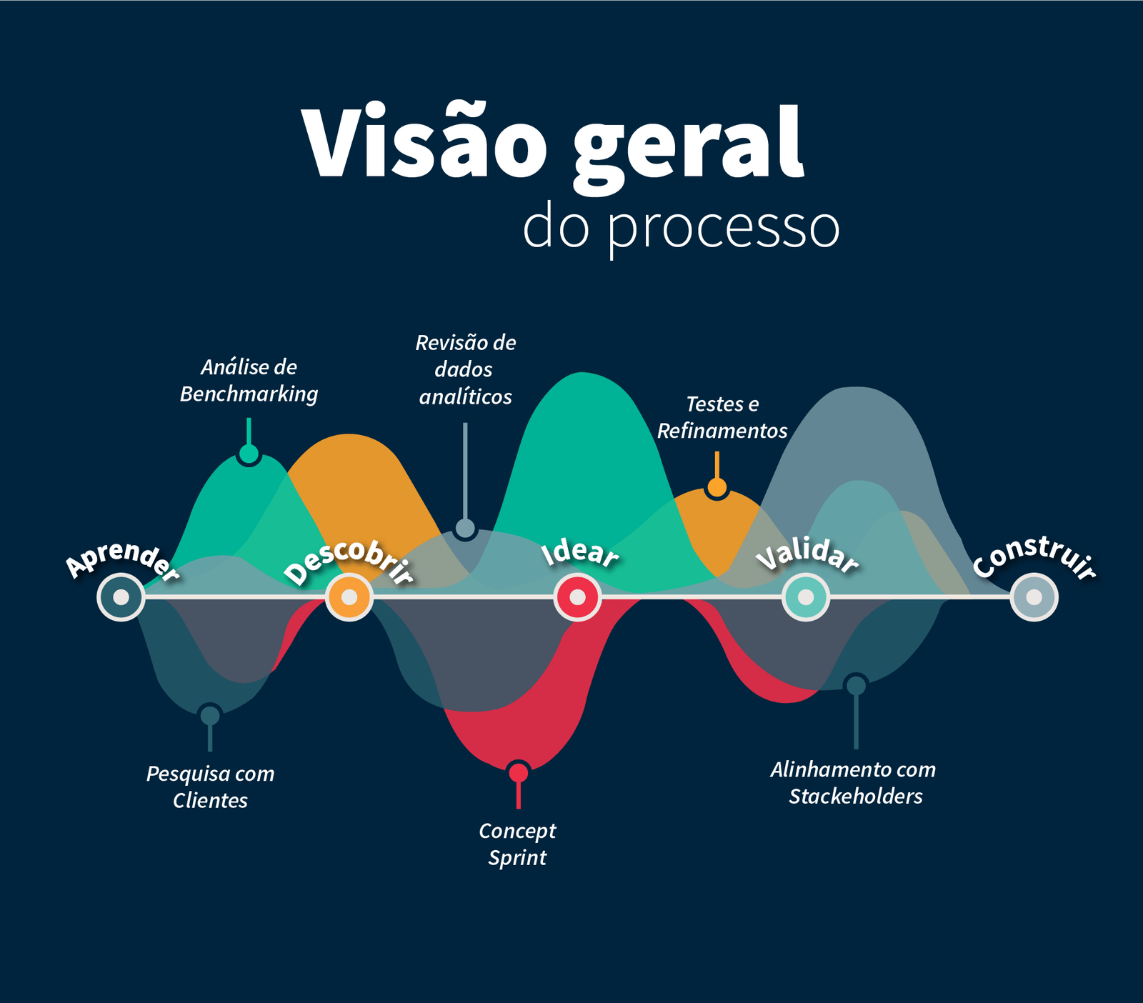 Product Discovery Banco Digital PT 2