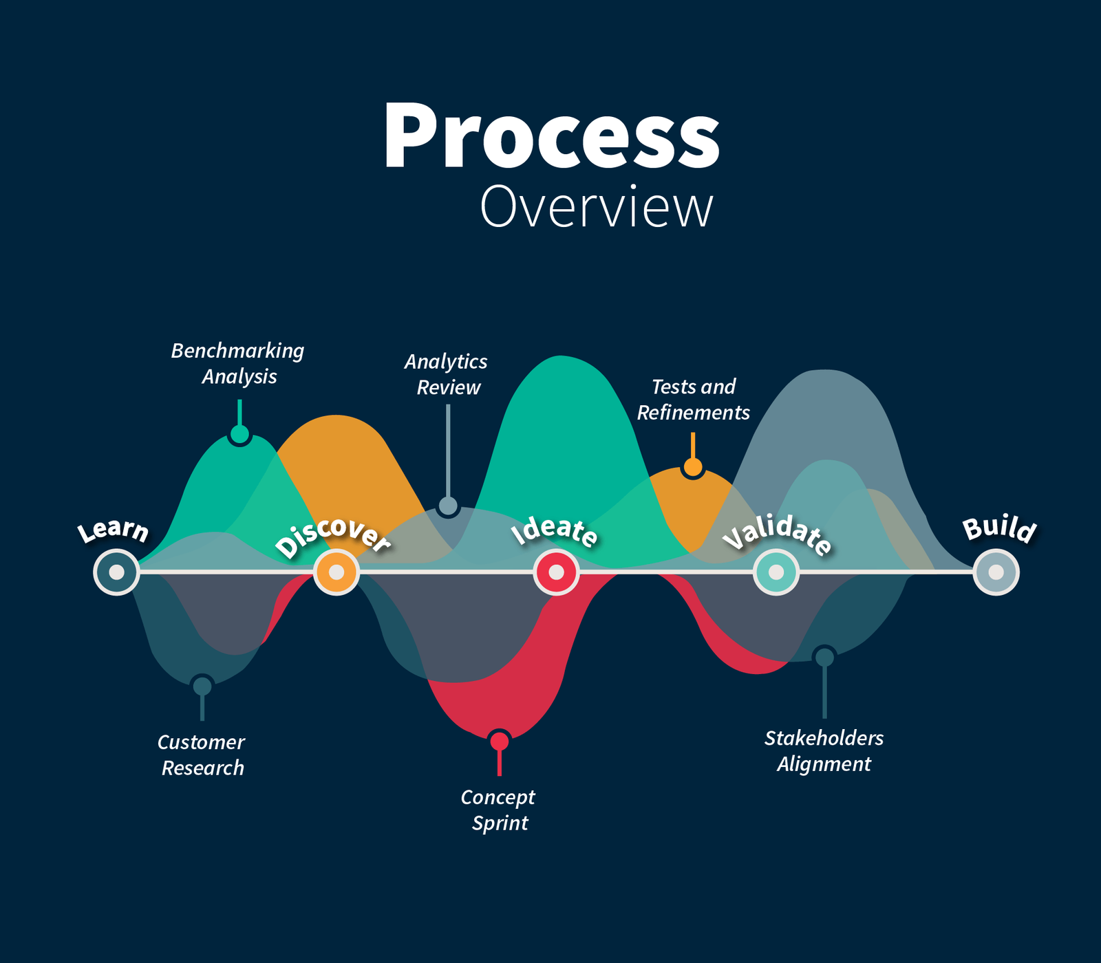 Product Discovery Digital Banking EN 2