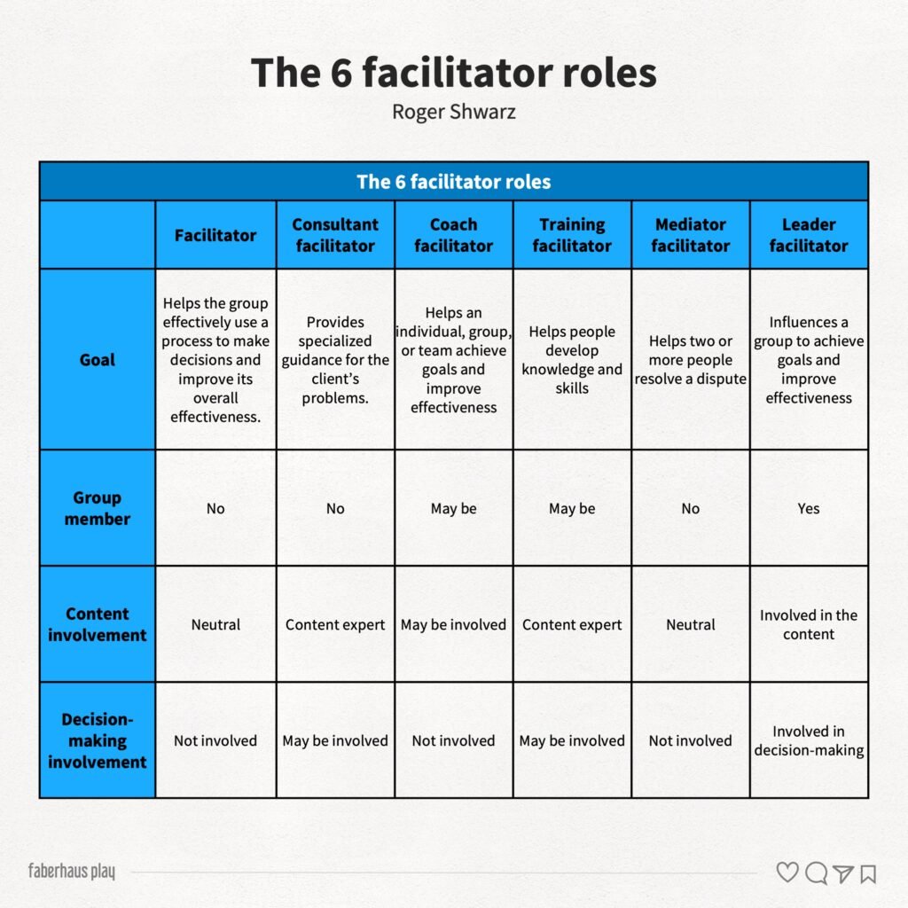 Facilitation and design 2