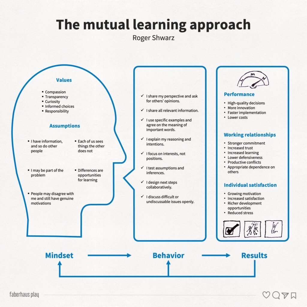 Facilitation and design 4