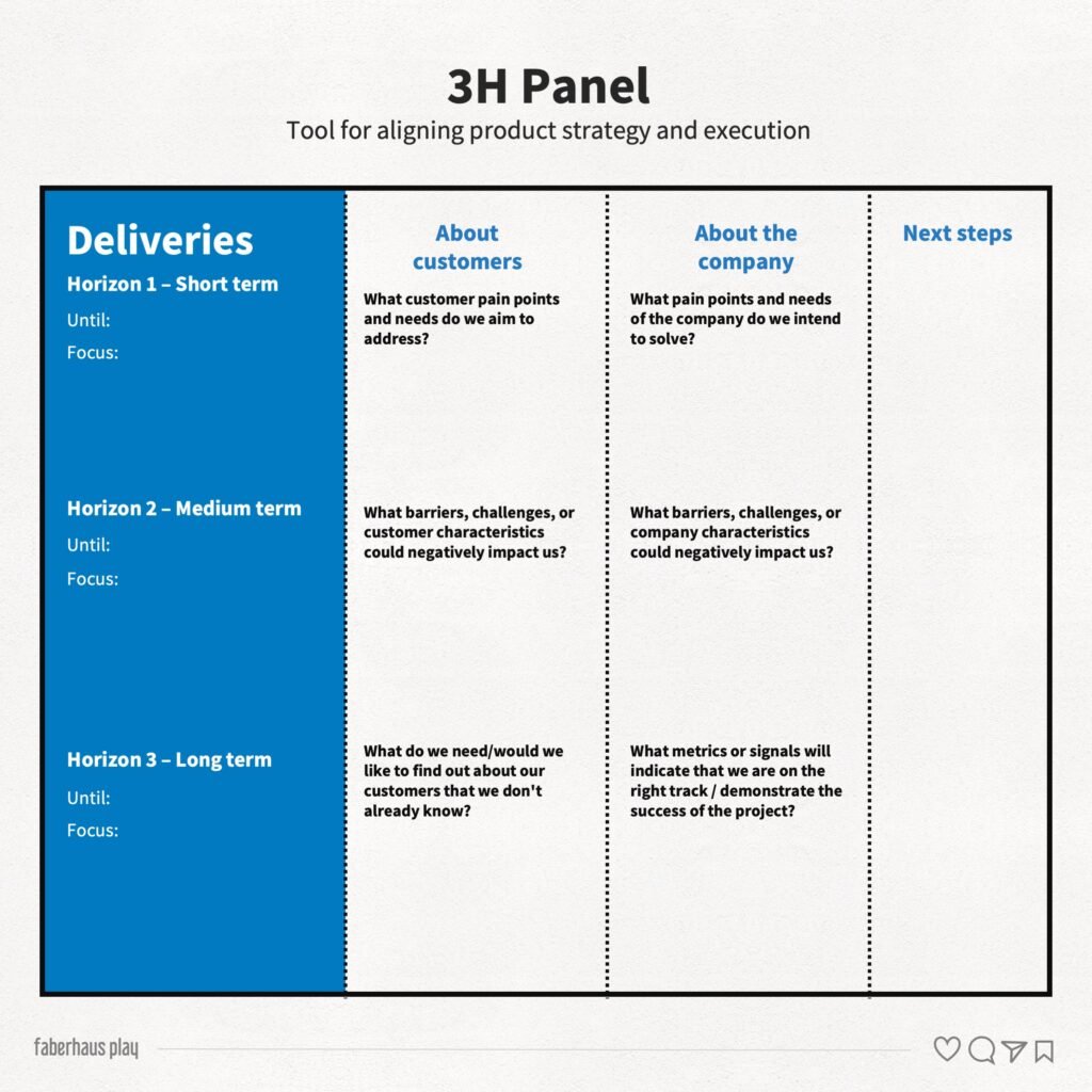 The 3H panel