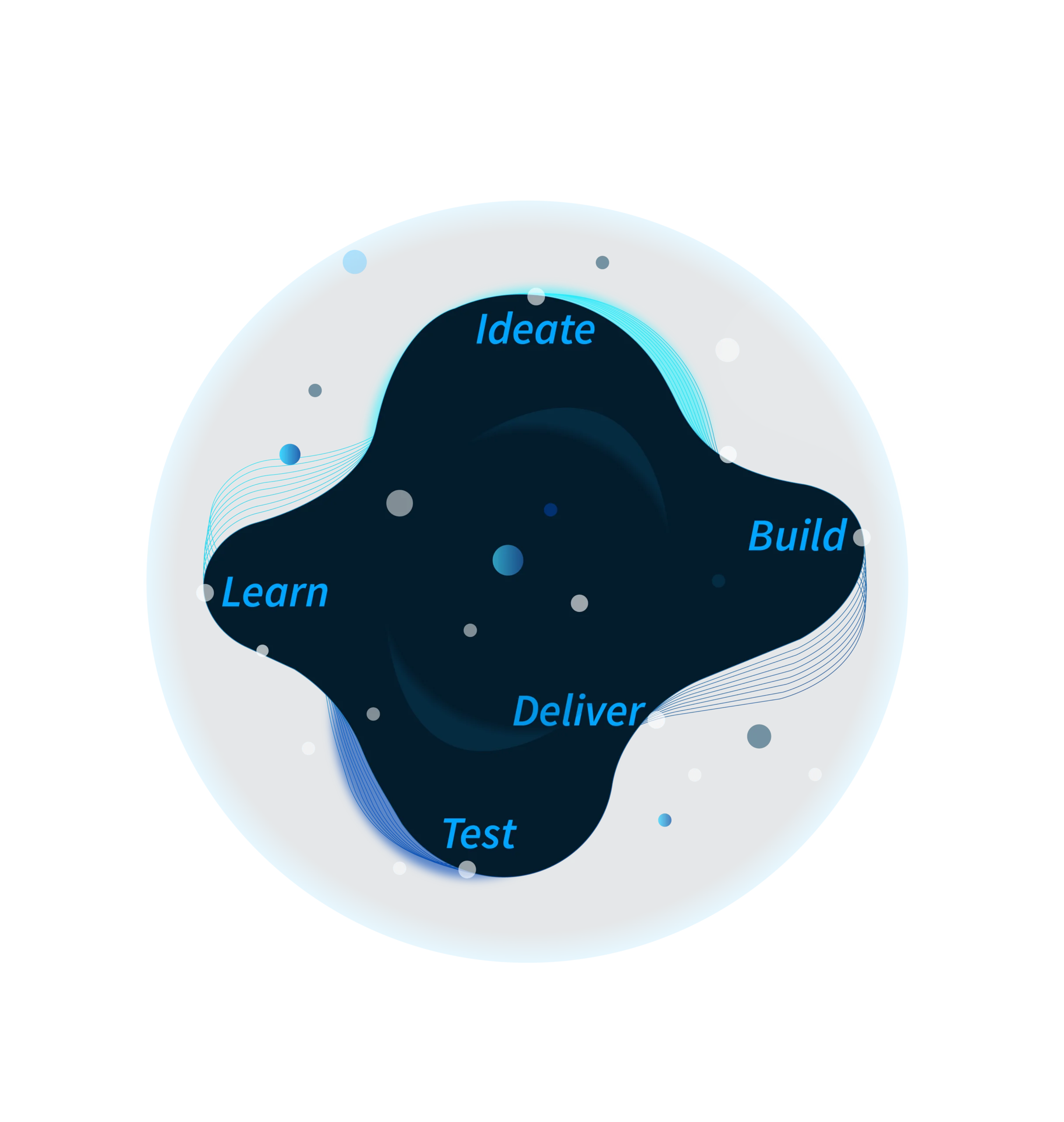 Aftersales platform 2