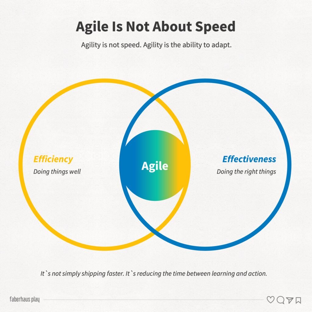 Agile is not about speed