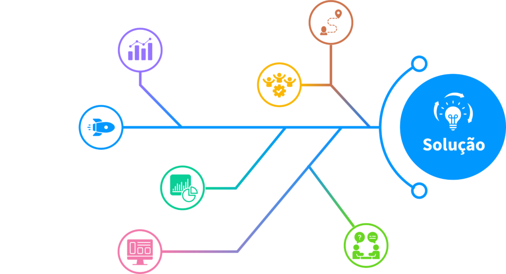 Aplicativo para atendimento - 2 Visão geral do processo de trabalho