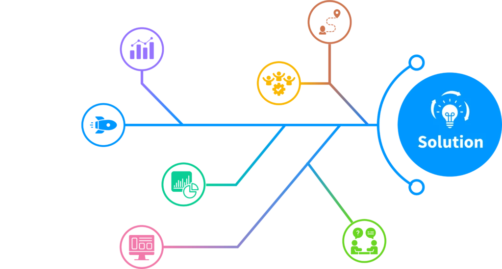 App for Customer Service 1