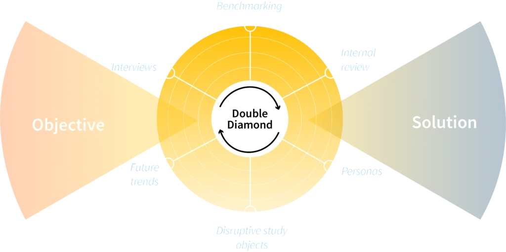App for digital banking 1