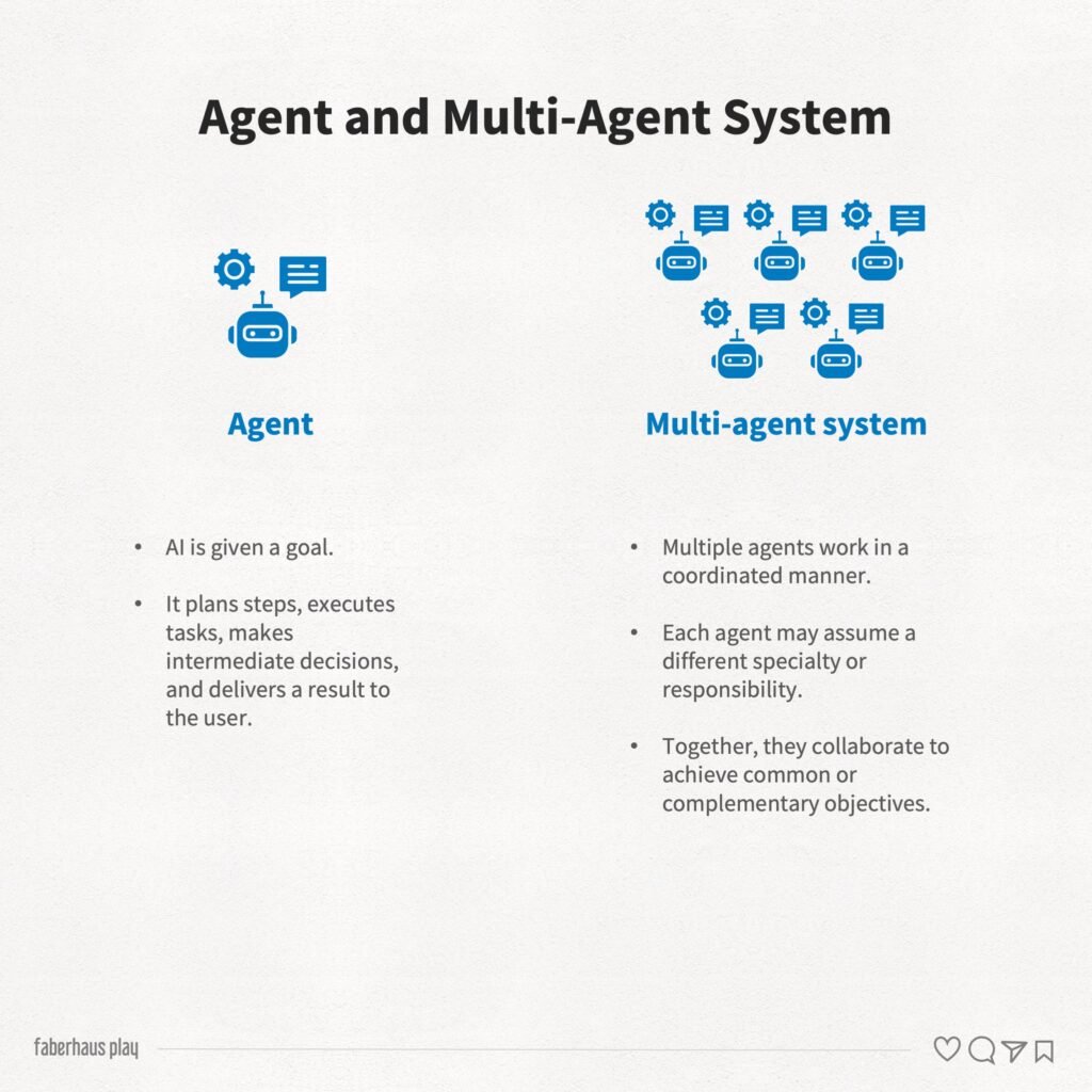 Artificial intelligence - Agent and Multi-agent Systems