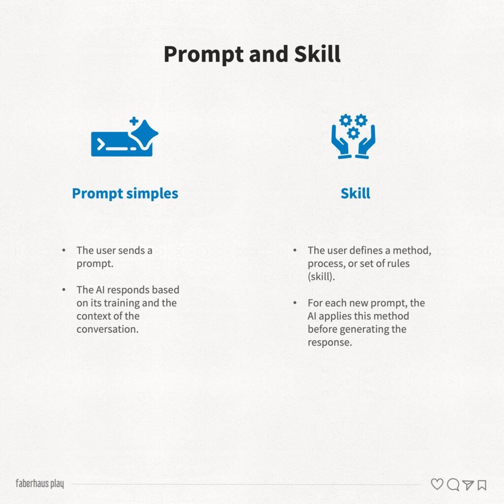 Artificial intelligence - Prompt and Skill
