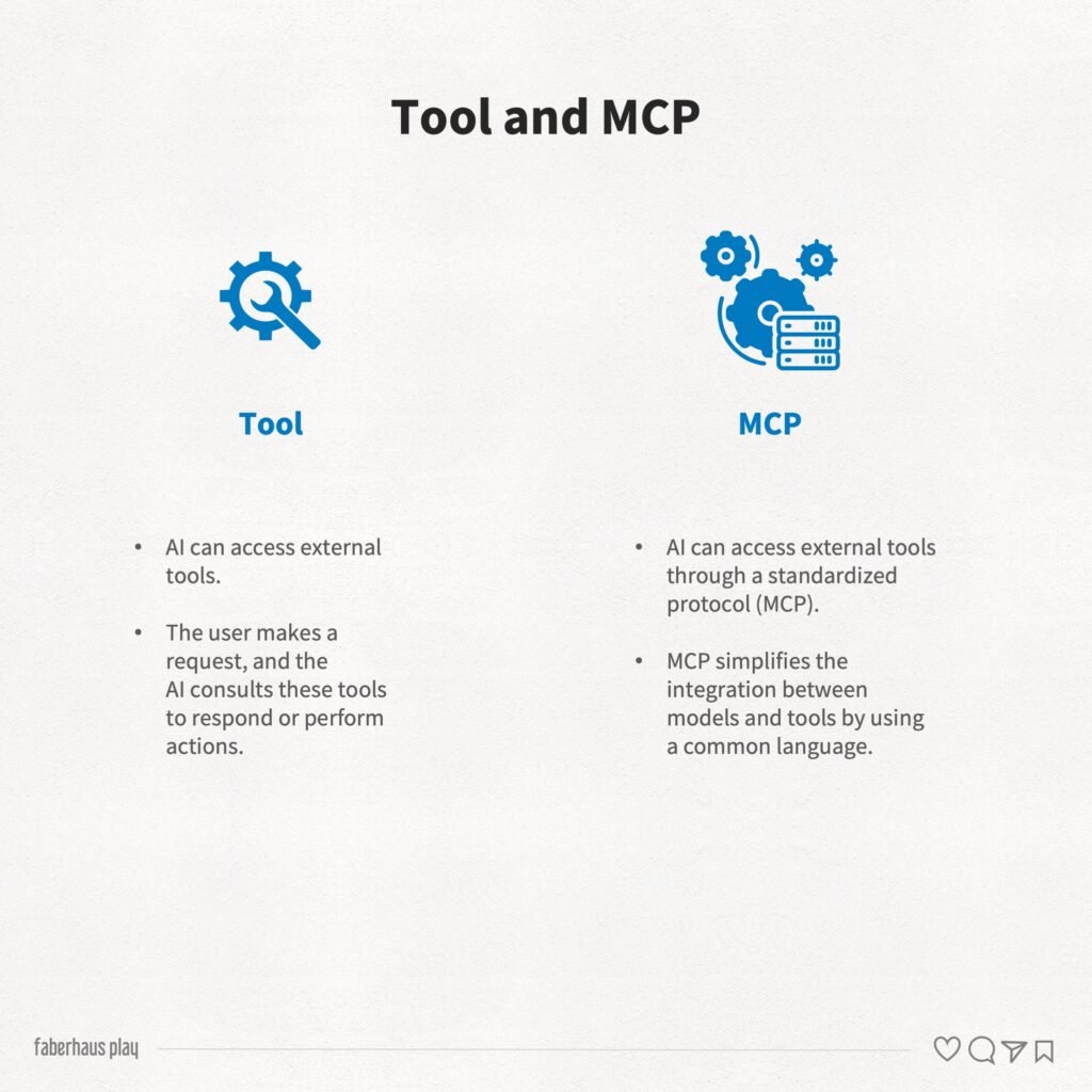 Artificial intelligence - Tool and MCP