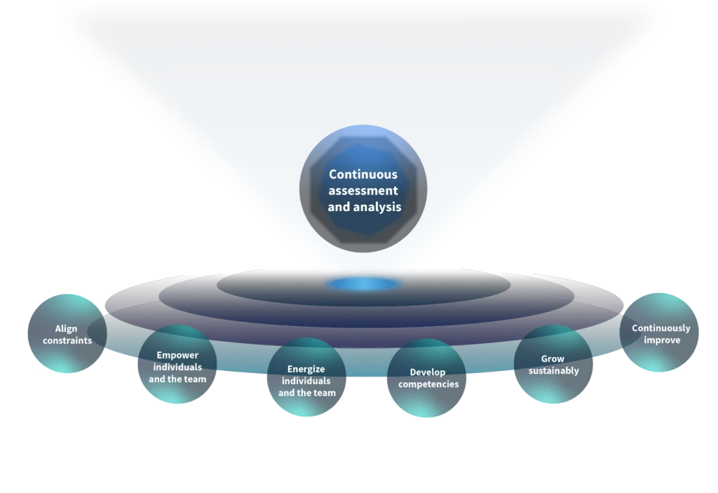 Design Leadership and DesignOps 1
