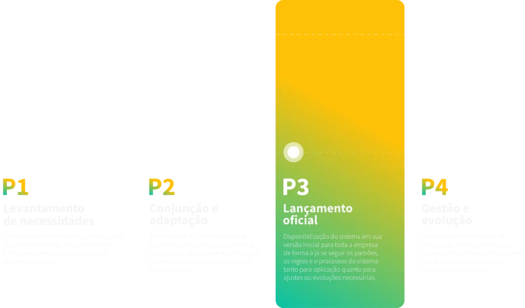 Design System PagBank 3