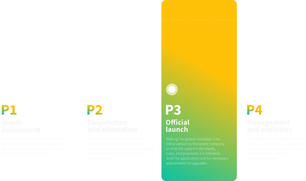 Design System PagBank App 1