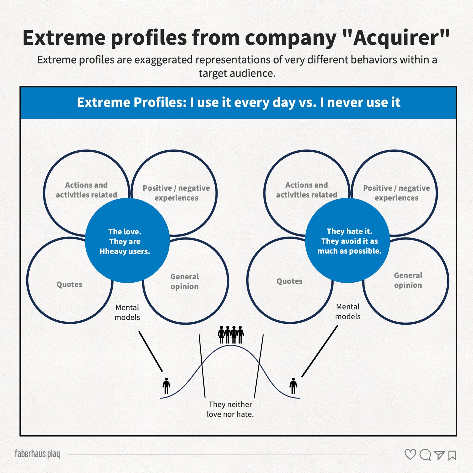 Extrem User Personas, proto-personas, extreme profiles, and synthetic personas ...