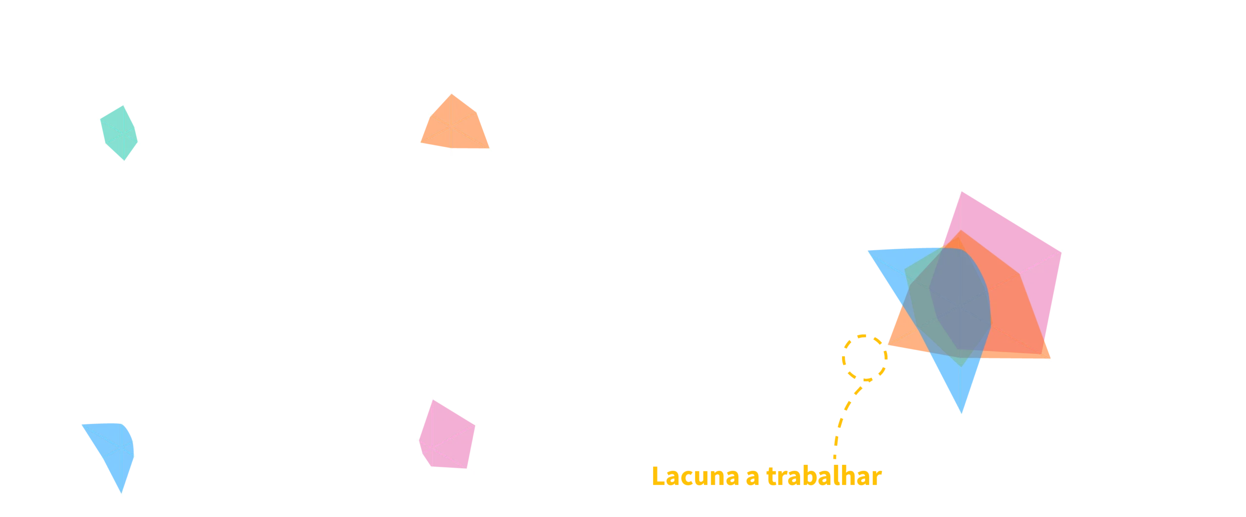 Gestão de pessoas e área 5