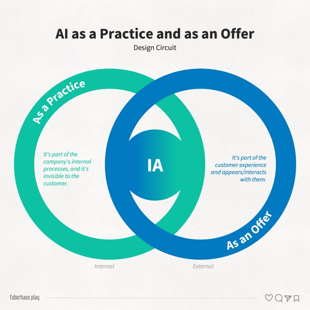 Governance for AI