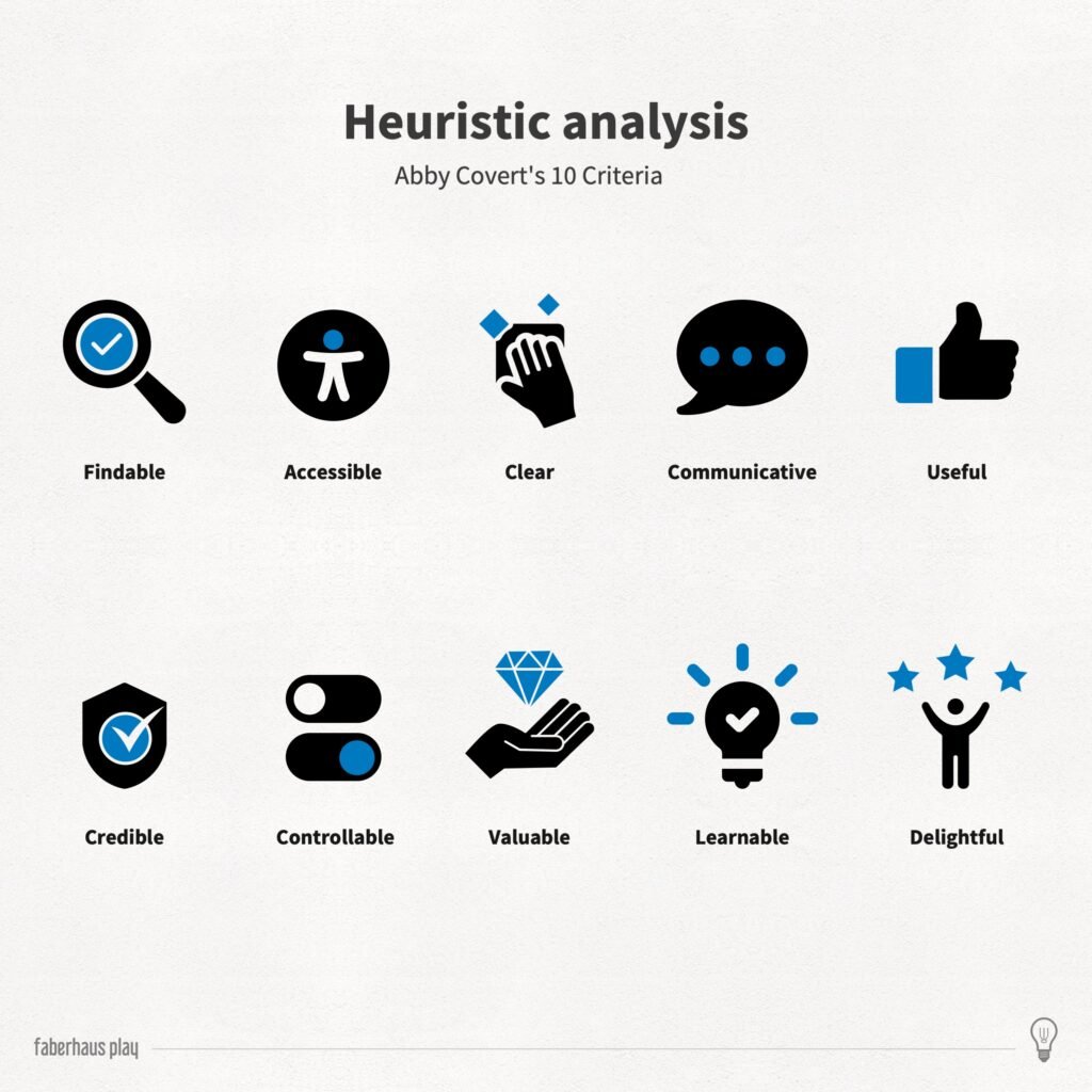 Heuristic Evaluation Abby Covert