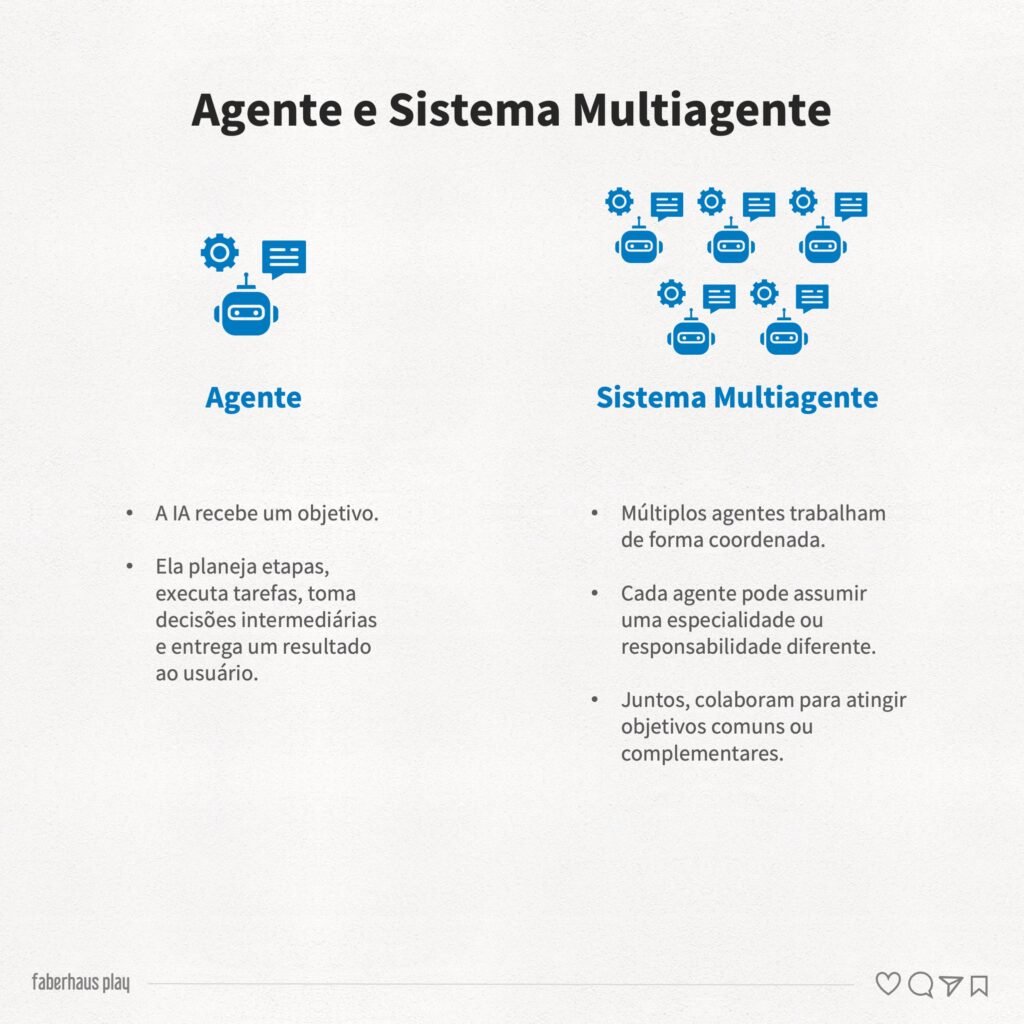 Inteligência Artificial - Agente e Sistema Multiagente