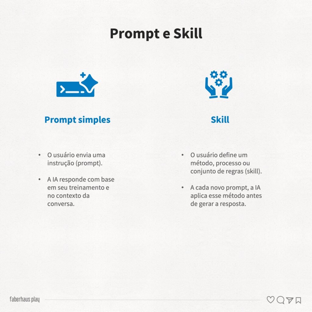 Inteligência Artificial - Prompt e Skill