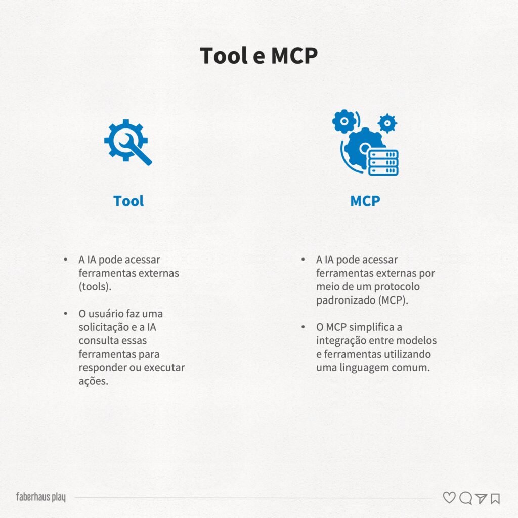 Inteligência Artificial - Tool e MCP