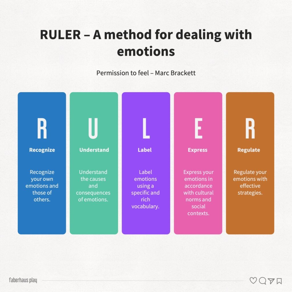 Manage Emotions RULER Marc Brackett